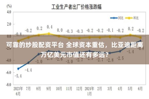 可靠的炒股配资平台 全球资本重估，比亚迪距离万亿美元市值还有多远？
