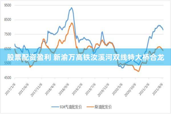 股票配资盈利 新渝万高铁汝溪河双线特大桥合龙