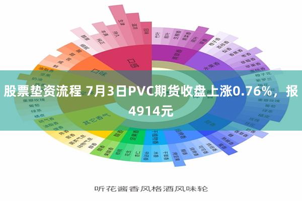 股票垫资流程 7月3日PVC期货收盘上涨0.76%，报4914元